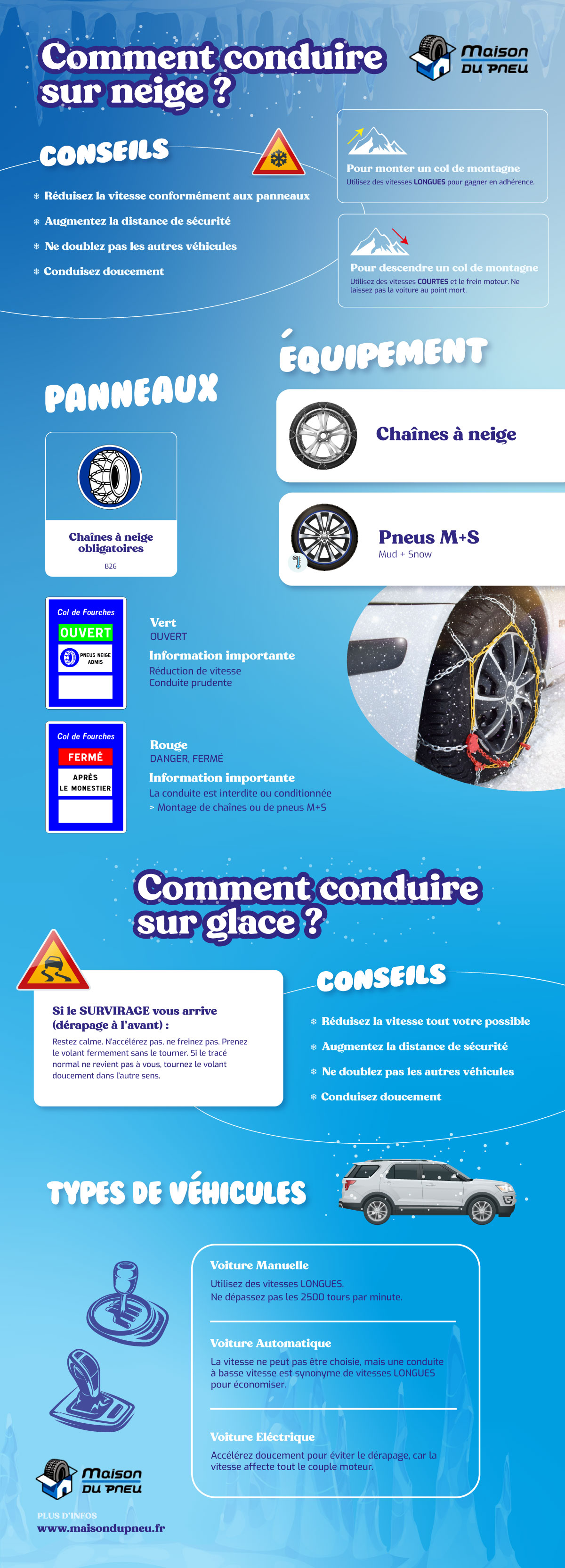 Comment conduire sur neige et glace. Infographie avec le même contenu que celui du texte écrit